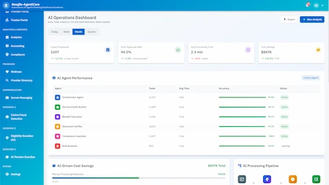 AI Operations Dashboard showing real-time agentic system performance monitoring with cases processed, auto-approval rates, cost savings, and individual agent accuracy metrics